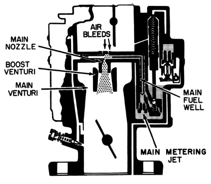 rochester b metering system